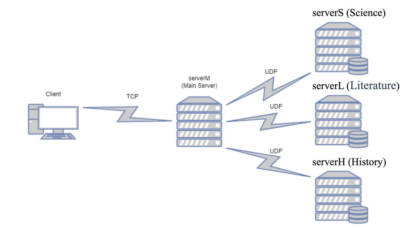 Library Management System